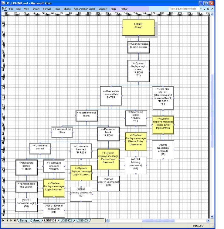 VISIO CHART